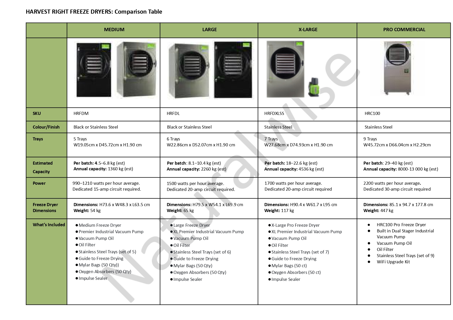 Harvest Right Size Comparison Table